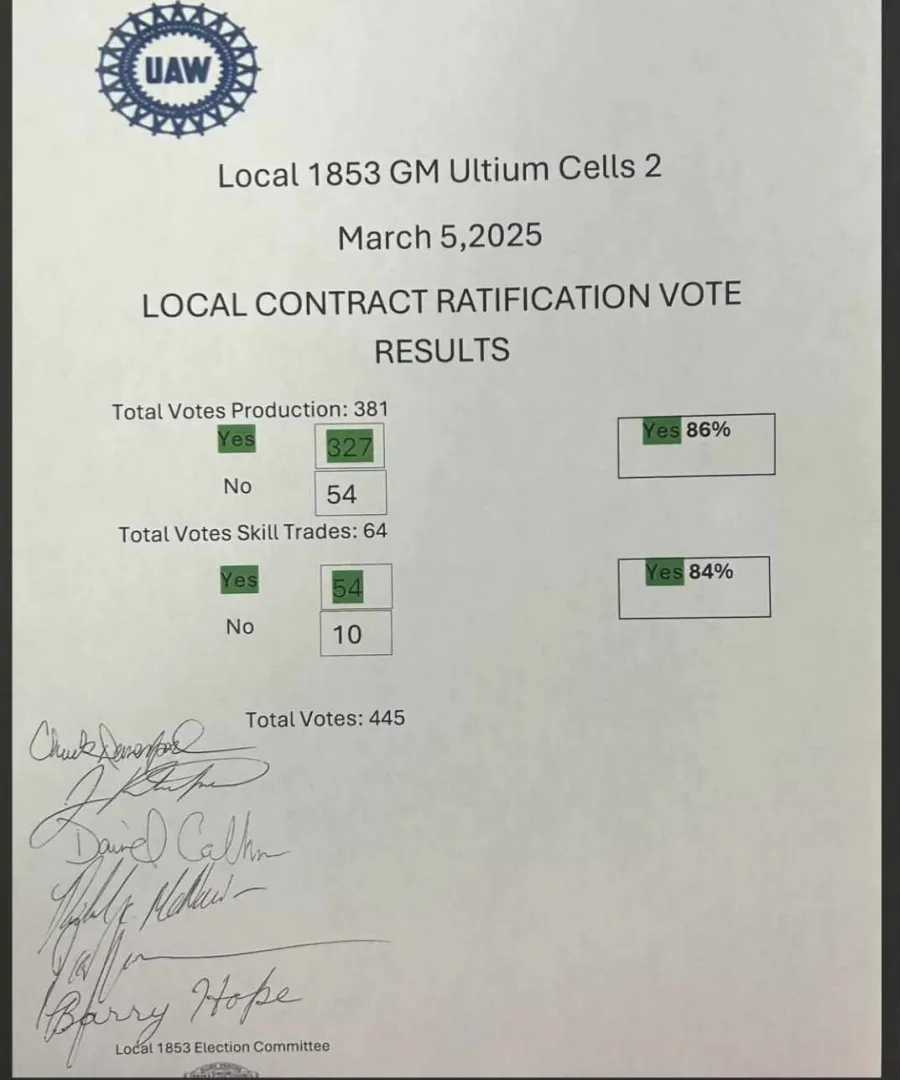 election results
